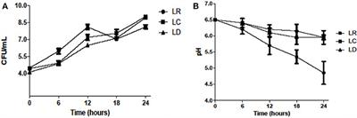 Acid Lactic Bacteria as a Bio-Preservant for Grape Pomace Beverage